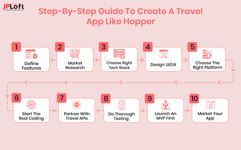 Guide to Create a Travel App Like Hopper